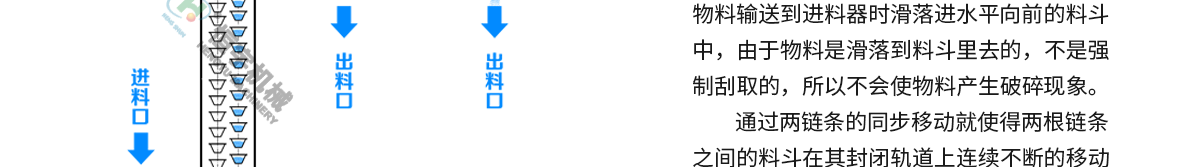 多點(diǎn)下料Z型提升機(jī)結(jié)構(gòu)圖